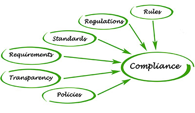 Statutory Compliance